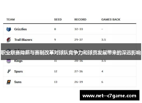 职业联赛降薪与赛制改革对球队竞争力和球员发展带来的深远影响 职业联赛降薪与赛制改革对球队竞争力和球员发展带来的深远影响