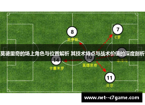 莫德里奇的场上角色与位置解析 其技术特点与战术价值的深度剖析