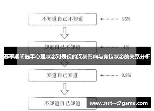 赛事期间选手心理状态对表现的深刻影响与竞技状态的关系分析 赛事期间选手心理状态对表现的深刻影响与竞技状态的关系分析