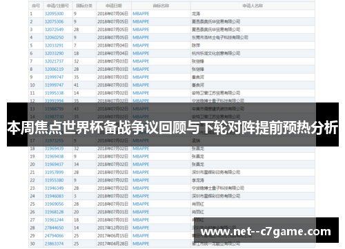 本周焦点世界杯备战争议回顾与下轮对阵提前预热分析
